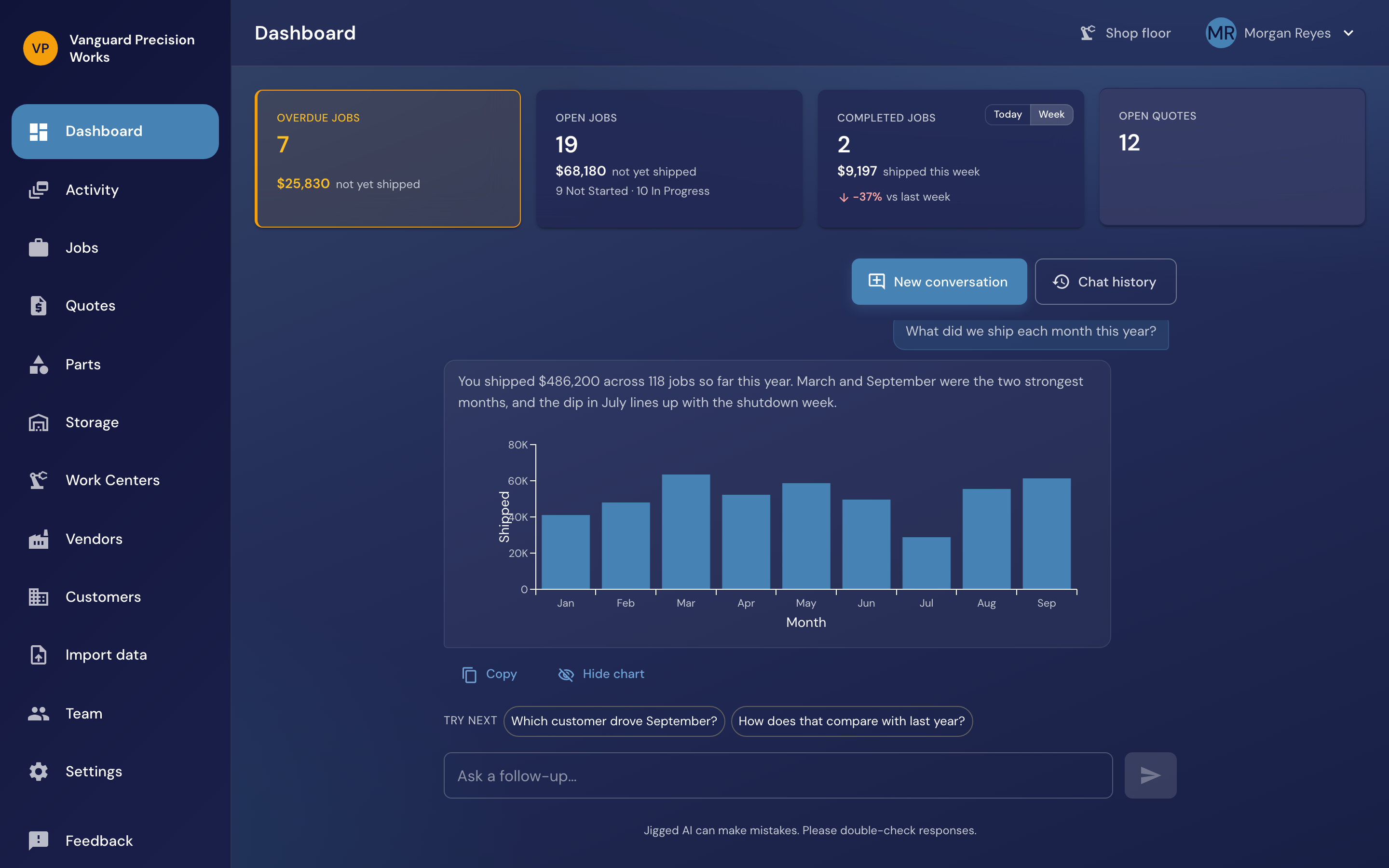 The Jigged dashboard answering a plain-English question about the shop with a chart