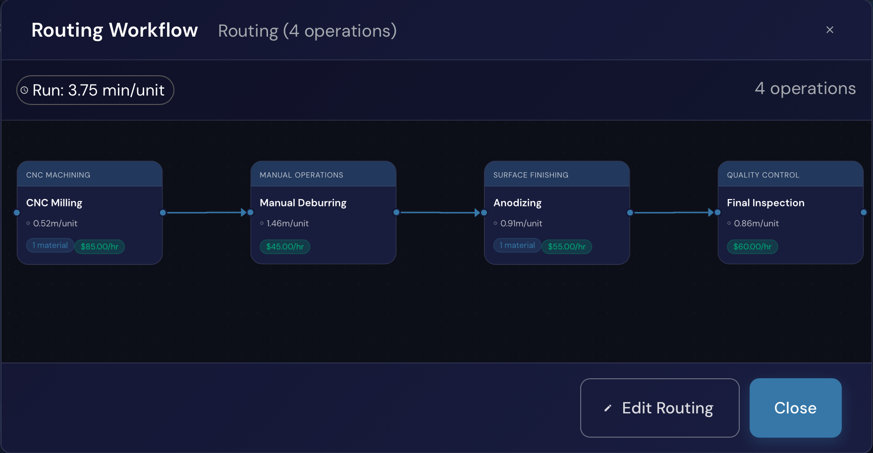 Know where every job stands